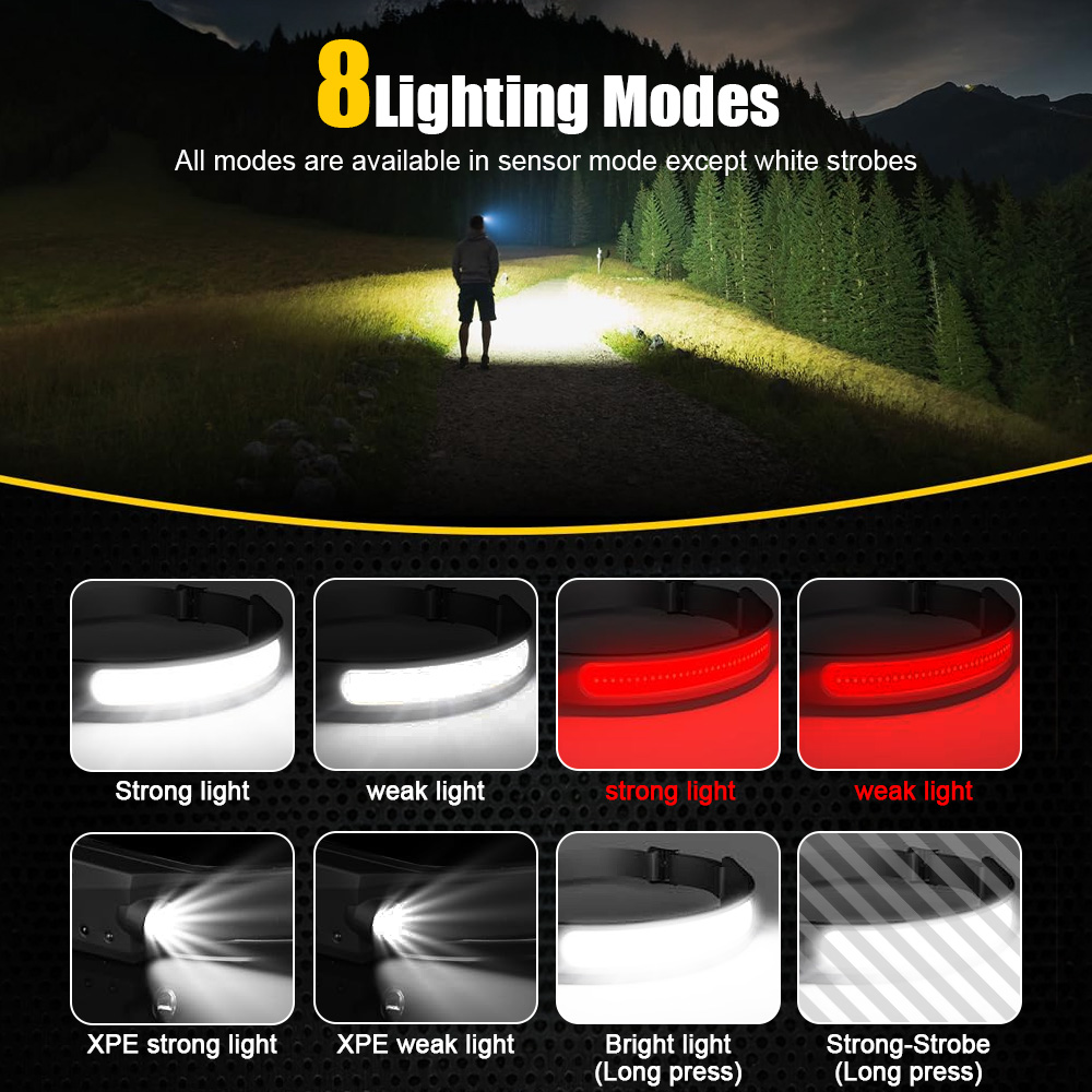 COB الاستشعار الصناعية LED كشا - مراجعة Running Headlamp Led وسعره