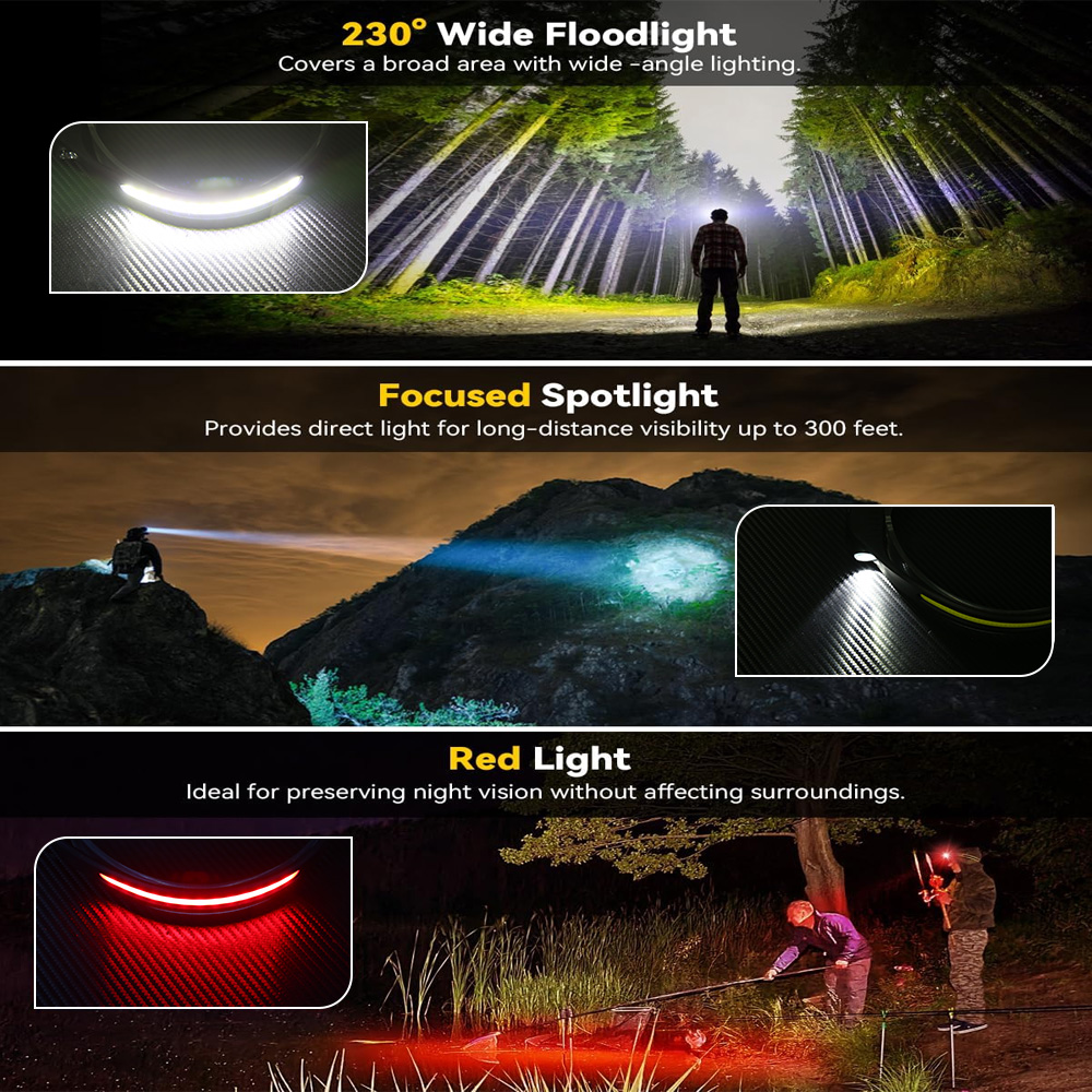 COB الاستشعار الصناعية LED كشا - مراجعة Running Headlamp Led وسعره