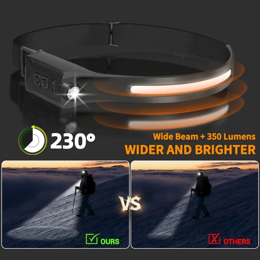 كشافات LED قابلة لإعادة الشحن  - مراجعة Running Headlamp Led وسعره
