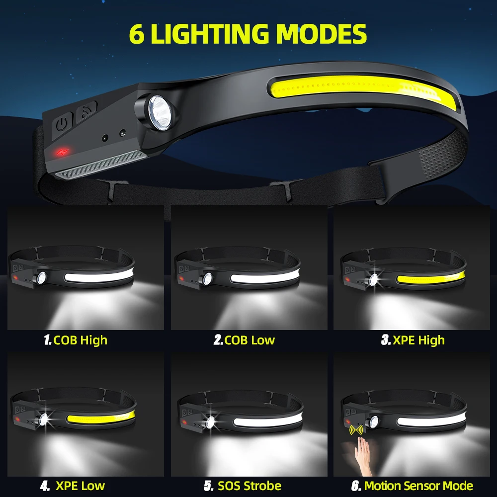 مصباح أمامي LED قابل لإعادة ال - مراجعة Running Headlamp Led وسعره